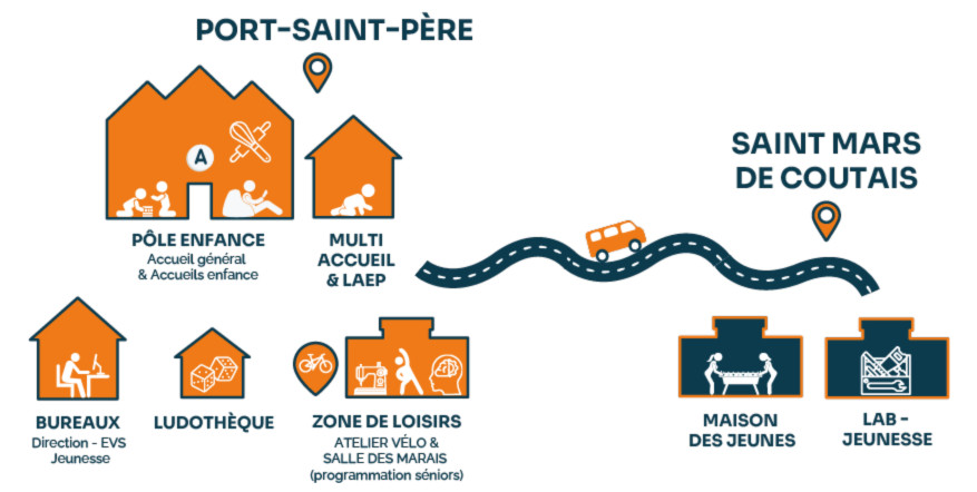 Illustration du territoire